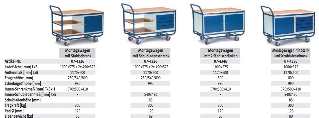 Montagewagen mit Stahlschrank (techn. Daten) - Schrankwagen